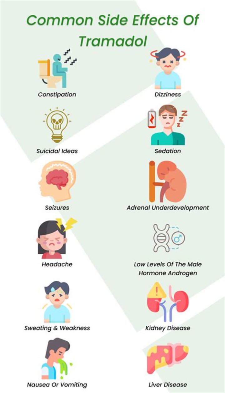 What are side effects of tramadol 50mg?