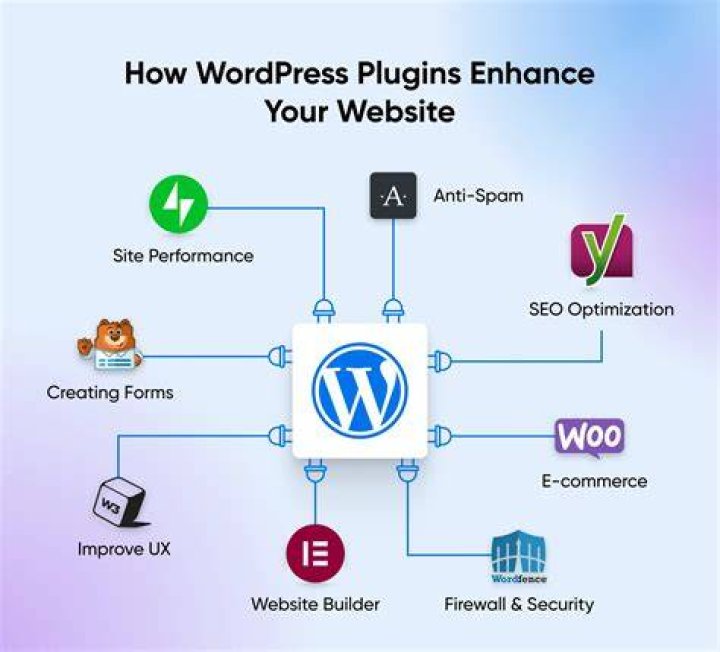 What are some basic plugins that one needs to have to build a safe smooth WordPress site and why should we use those plugins?