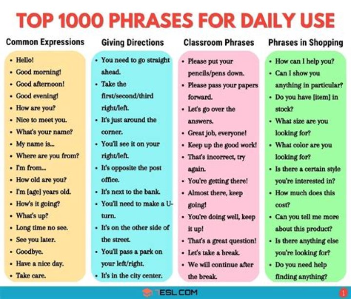 What are some common phrases people say?