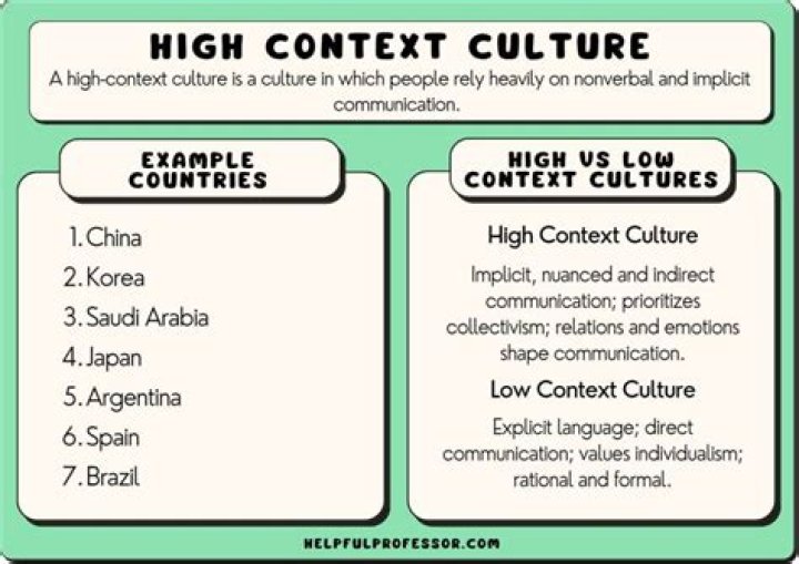 What are some examples of high culture?