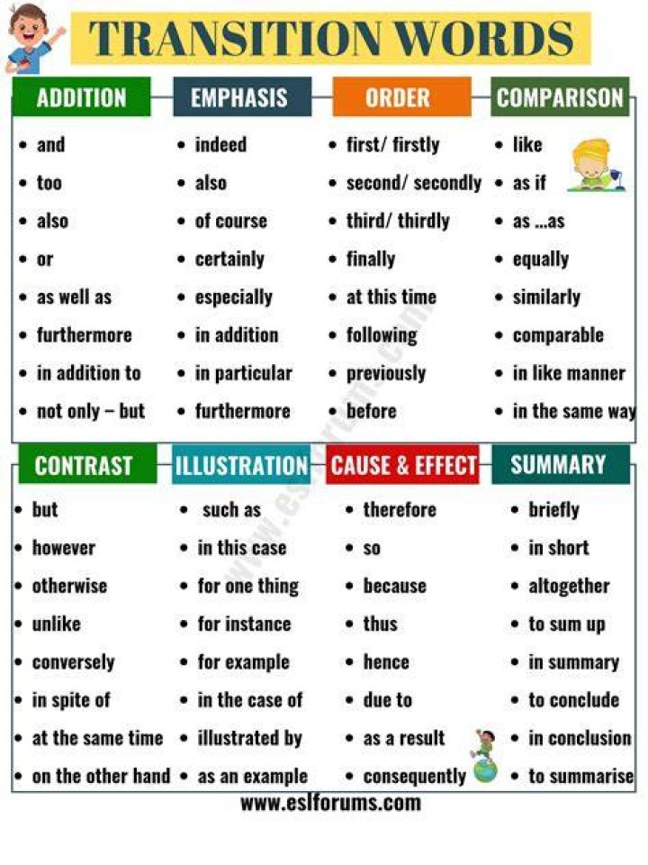 What are some examples of transition words?