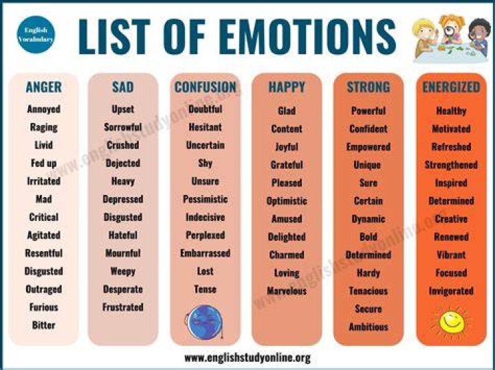 What are some good emotion words?