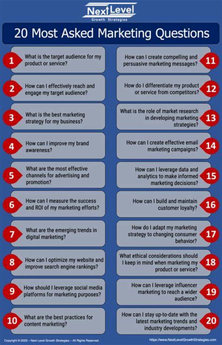 What are some good marketing questions to ask?