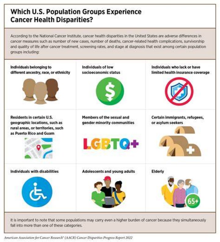 What are some health words?