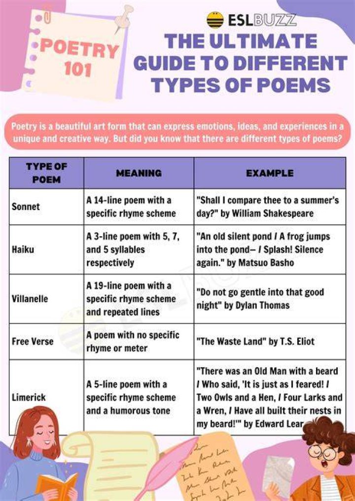 What are some important reasons that poetry exists?