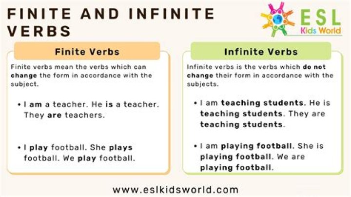 What are some infinite words?