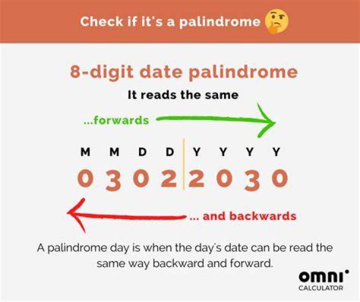 What are some palindrome dates?