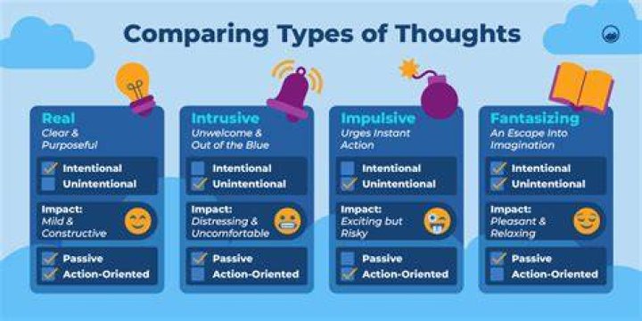 What are some random thoughts?