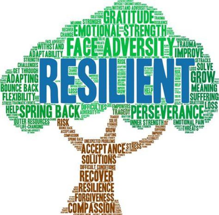 What are some resilient words?