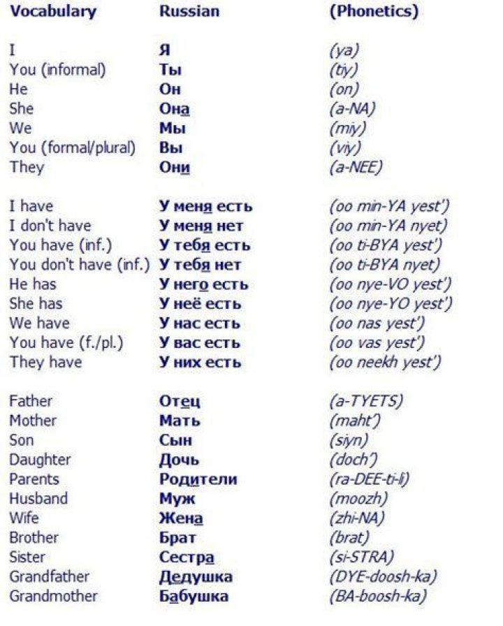 What are some Russian words?