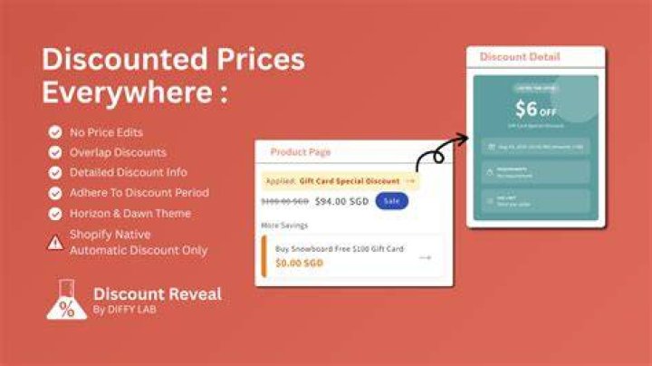 What are store discounts?
