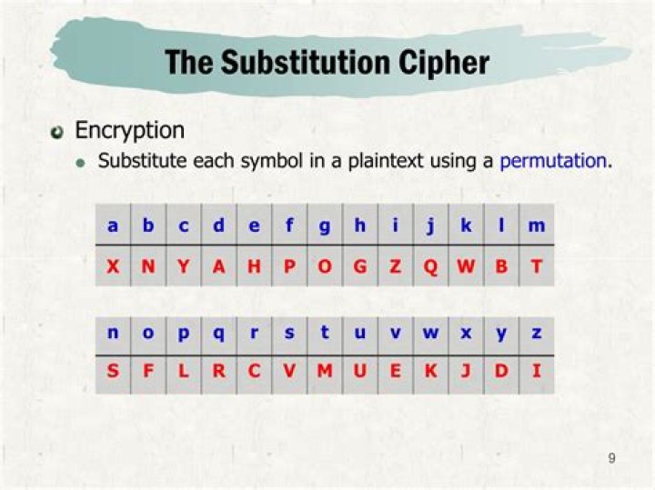 What are substitution ciphers?