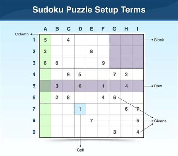 What are Sudoku squares called?
