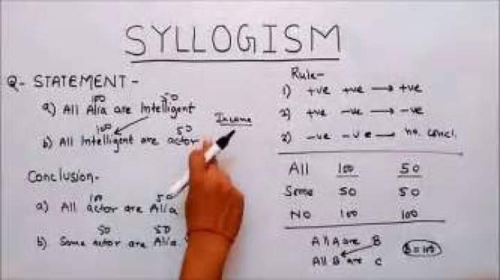 What are syllogism questions?