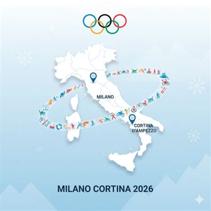 What are the 2022 and 2026 Winter Olympics host cities?