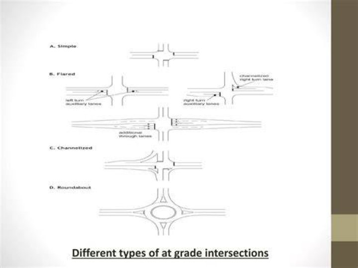 What are the 3 types of intersections?