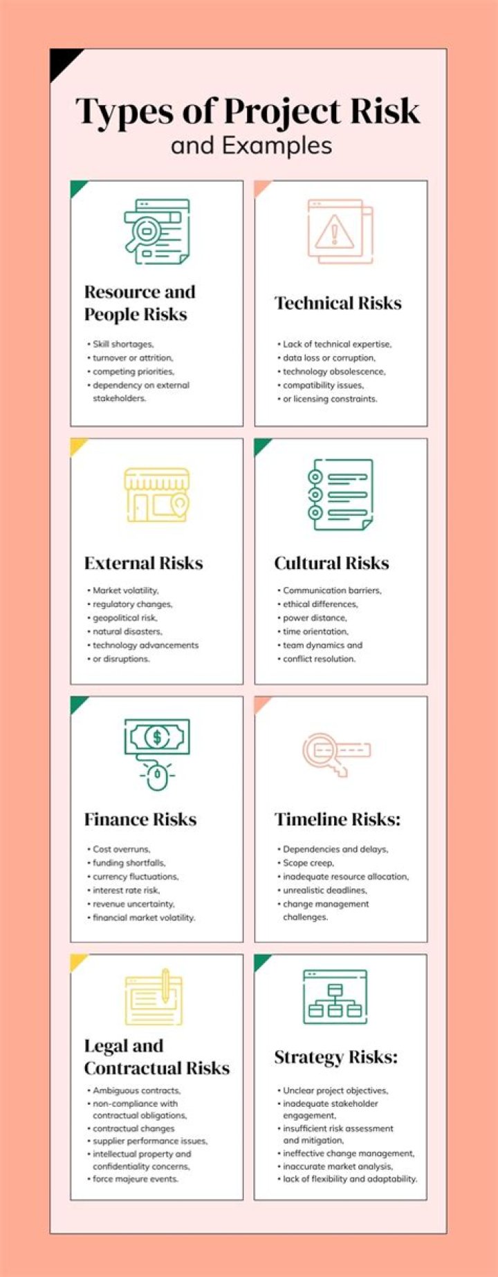 What are the 3 types of project risk?