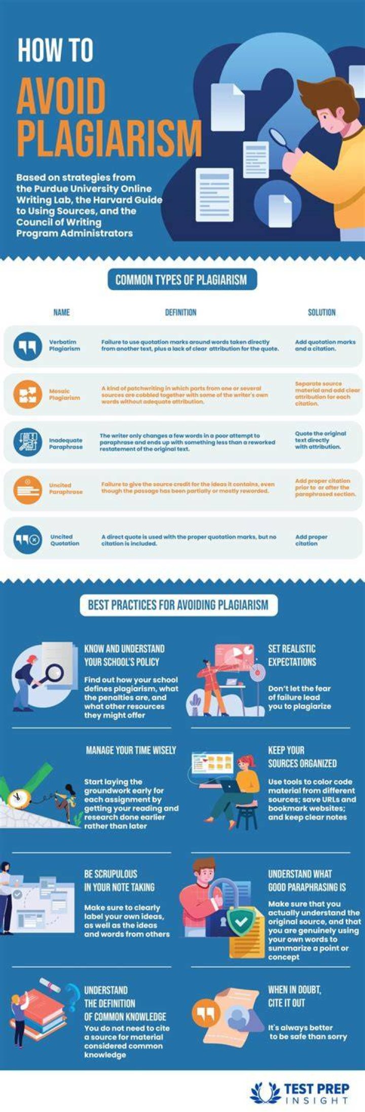 What are the 4 best ways to avoid plagiarism?