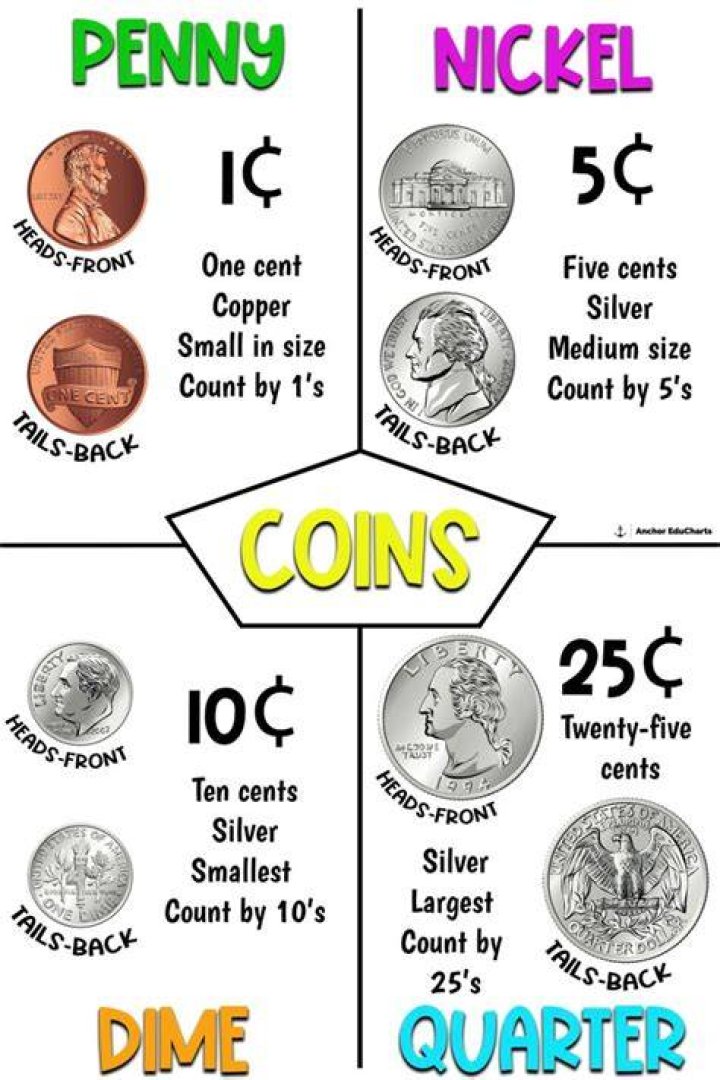 What are the 4 coins?