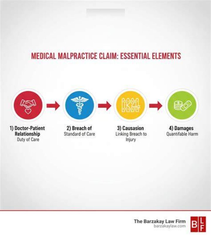 What are the 4 elements of malpractice?