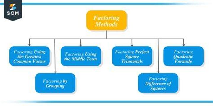 What are the 4 factoring methods?