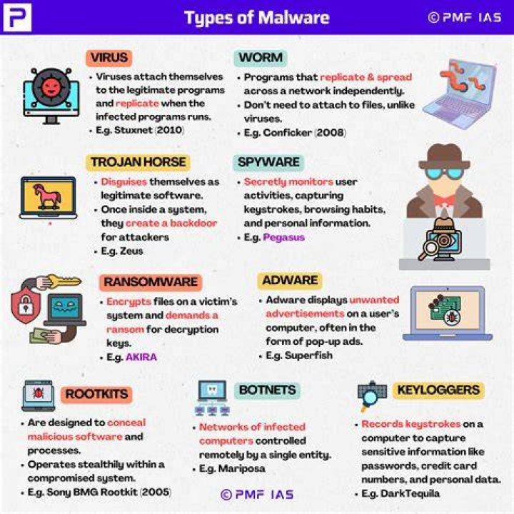 What are the 4 main types of malware?