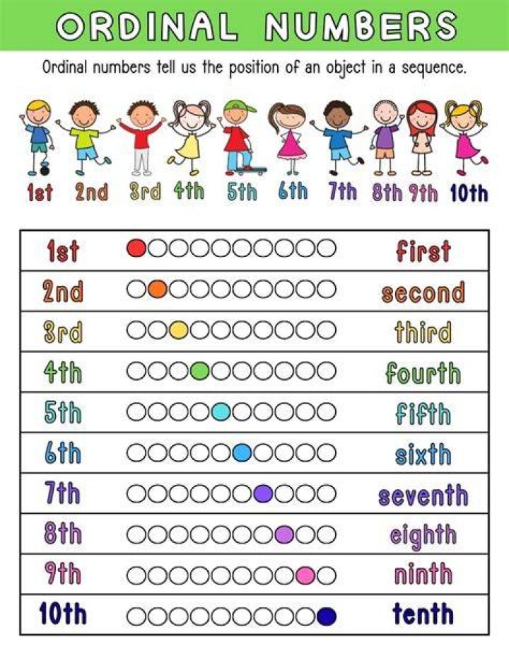 What are the 4 ordinal directions?