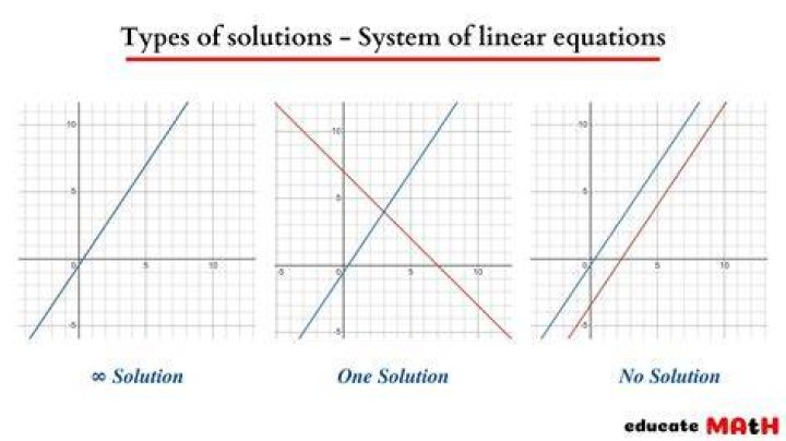 What are the 4 types of equations?