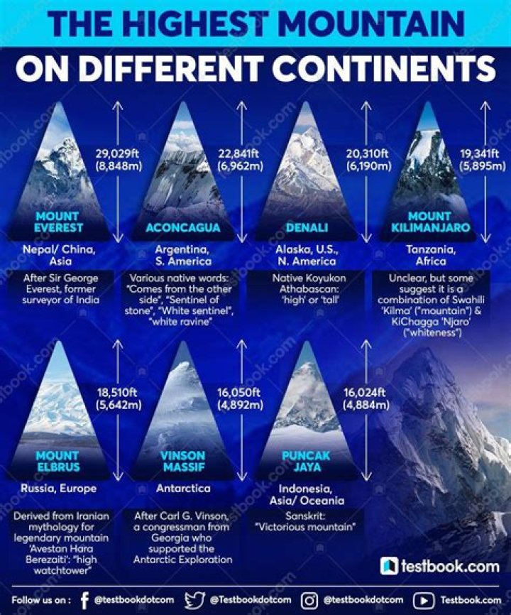 What are the 4 types of mountains?