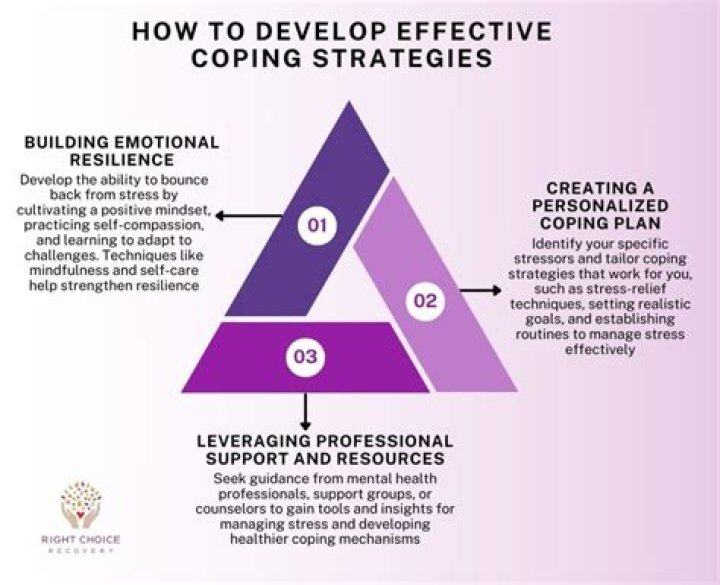 What are the 5 approach coping strategies?