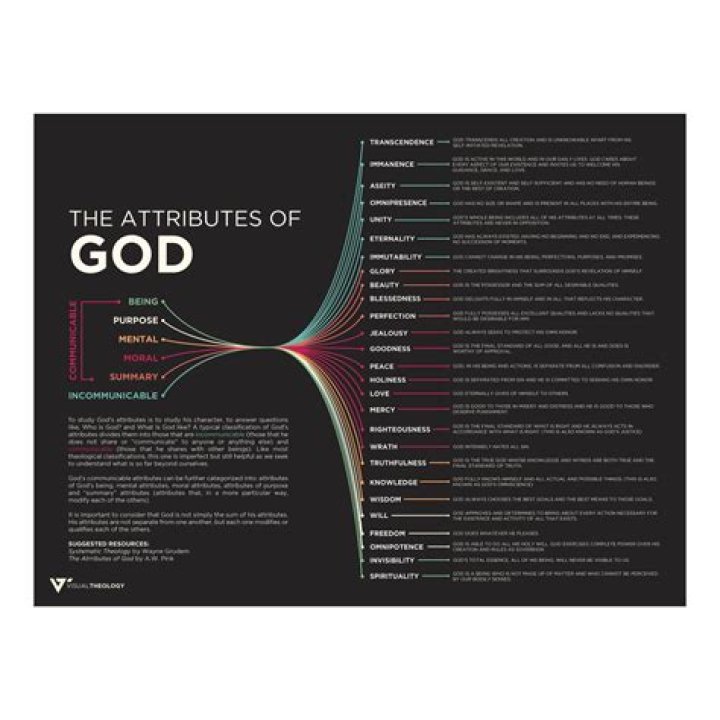What are the 5 attributes of God?