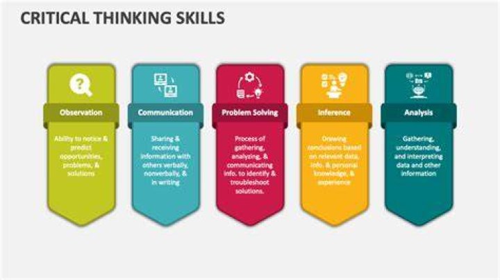What are the 5 critical thinking skills?