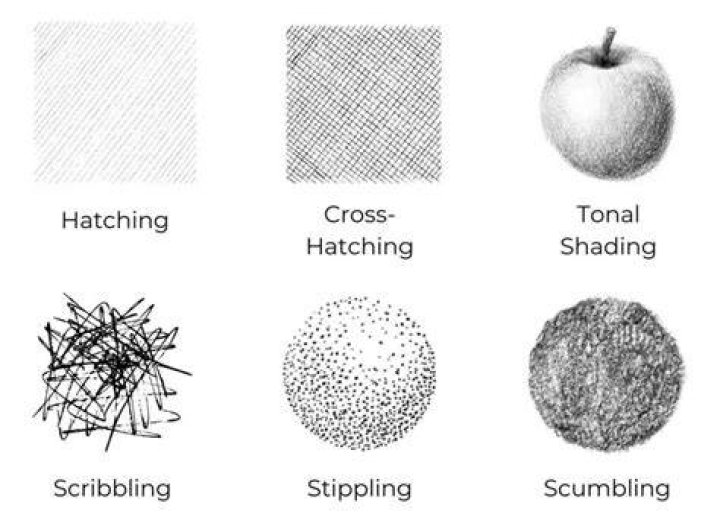 What are the 5 drawing techniques?