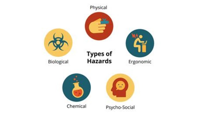 What are the 5 hazards?