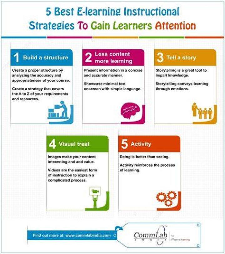 What are the 5 learning strategies?