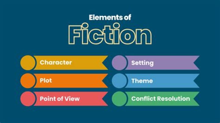 What are the 5 major elements of fiction?