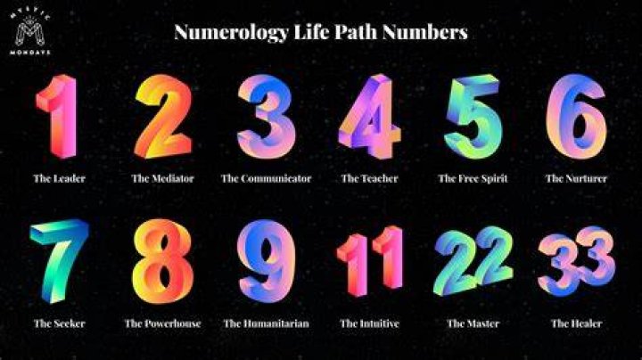 What are the 5 numbers in numerology?