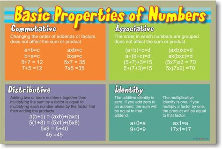 What are the 5 properties of math?