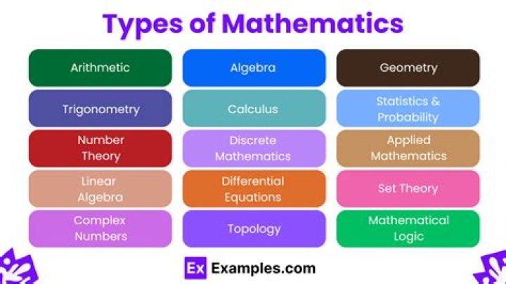 What are the 5 types of maths?
