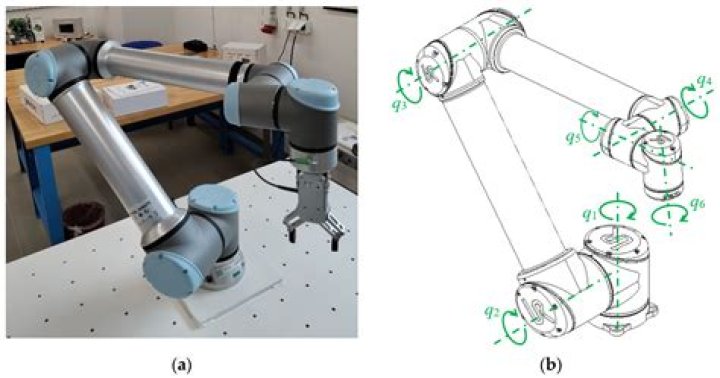 What are the 6 steps in the robot design process?