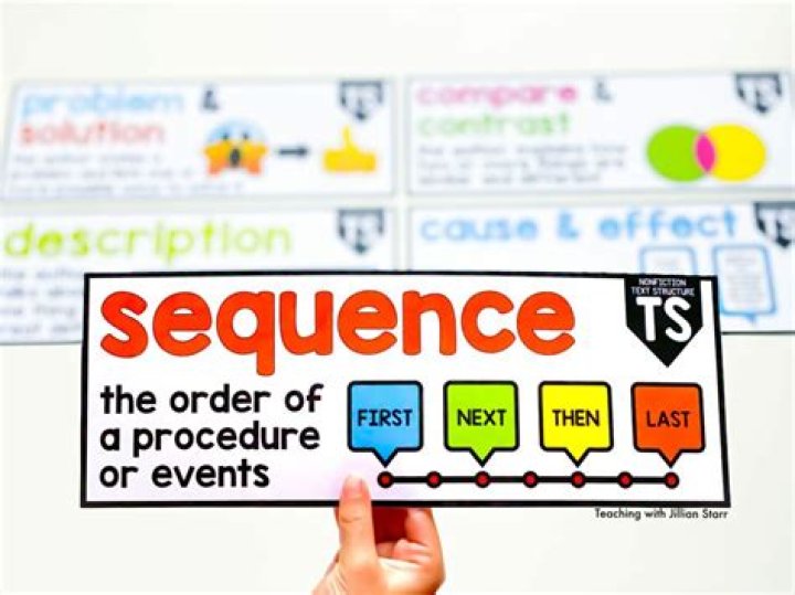 What are the 6 types of sequence?