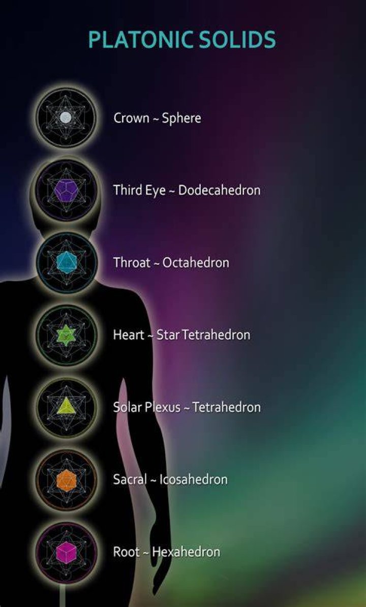 What are the 7 Platonic solids?