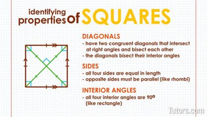 What are the 7 properties of a square?