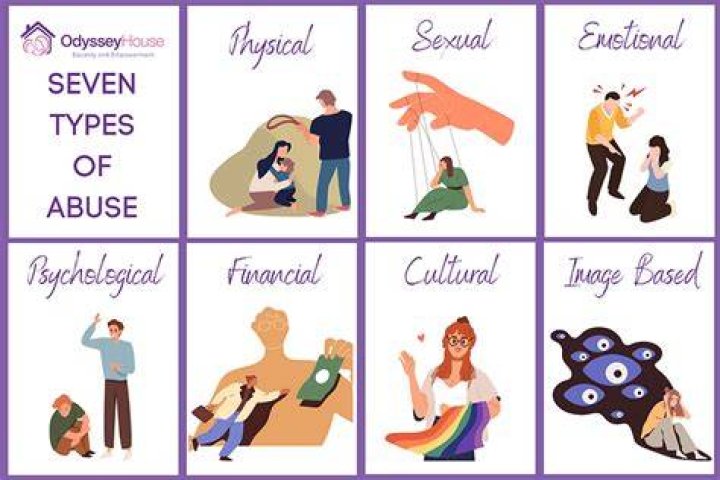 What are the 7 types of abuse?
