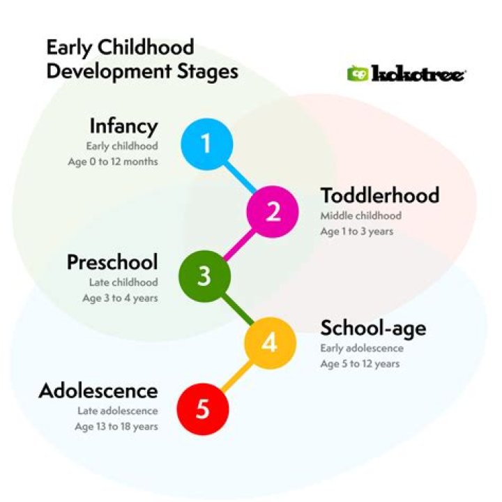 What are the ages of the three daughters?