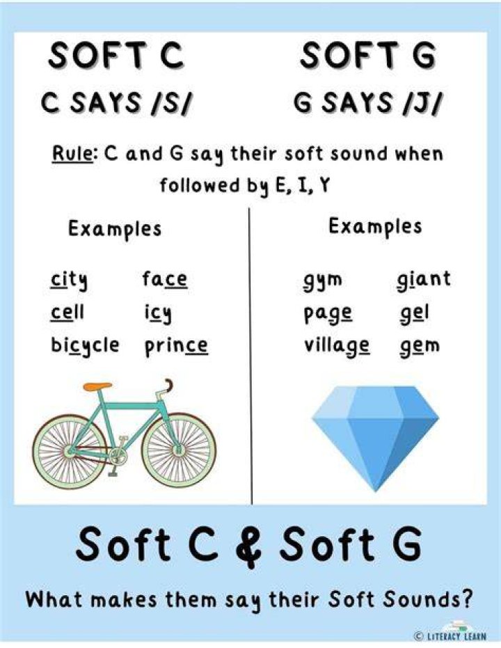 What are the alternative spellings?