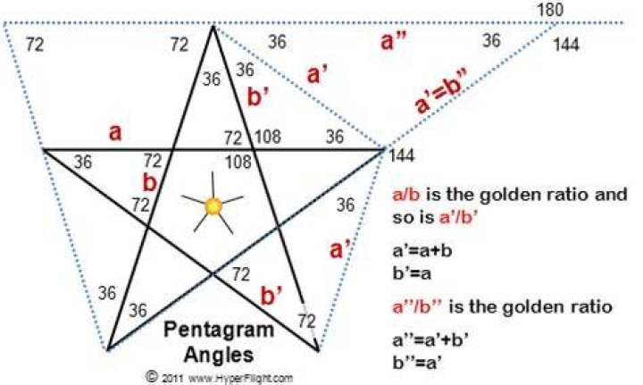 What are the angles of a star?