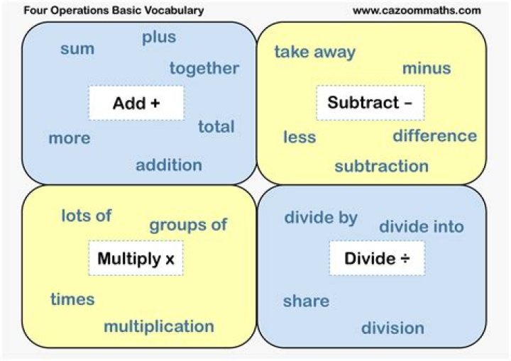 What are the basic mathematical operations?