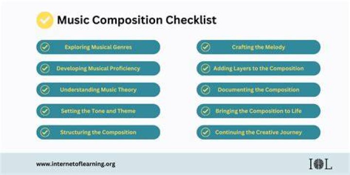 What are the basics of composing music?