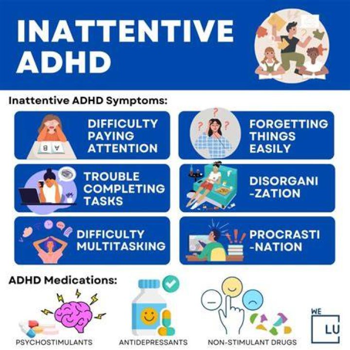 What are the Behaviours of ADHD?